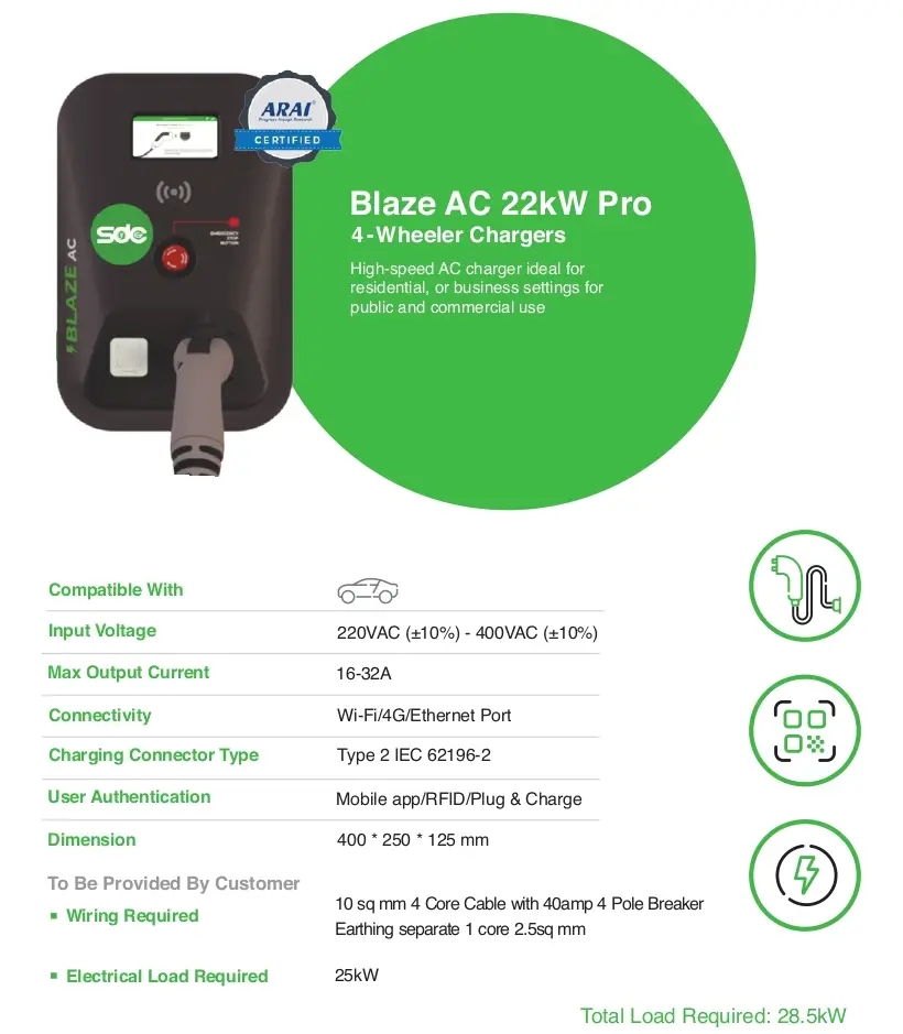 Charging Solutions 2 | SDC EV blaze 22kw | SDC EV