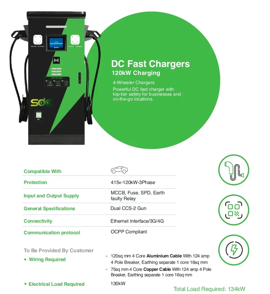 Charging Solutions 4 | SDC EV blaze dc 120kw | SDC EV