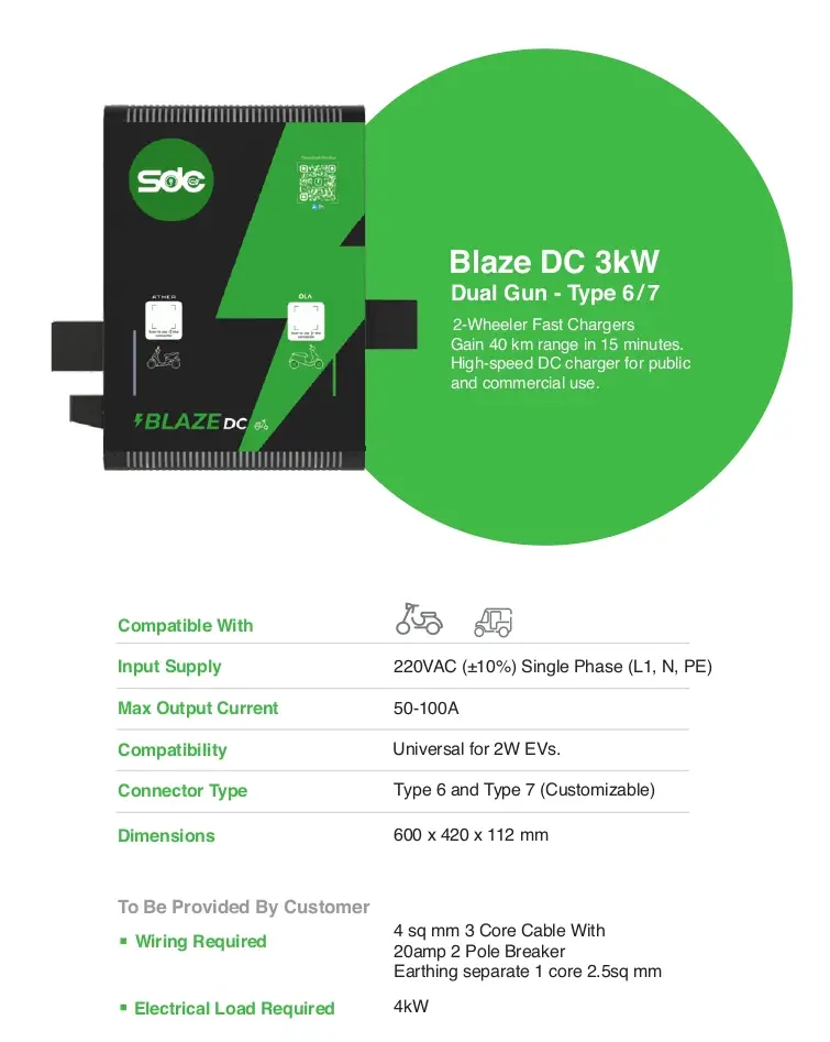 Charging Solutions 3 | SDC EV blaze dc 3kw | SDC EV
