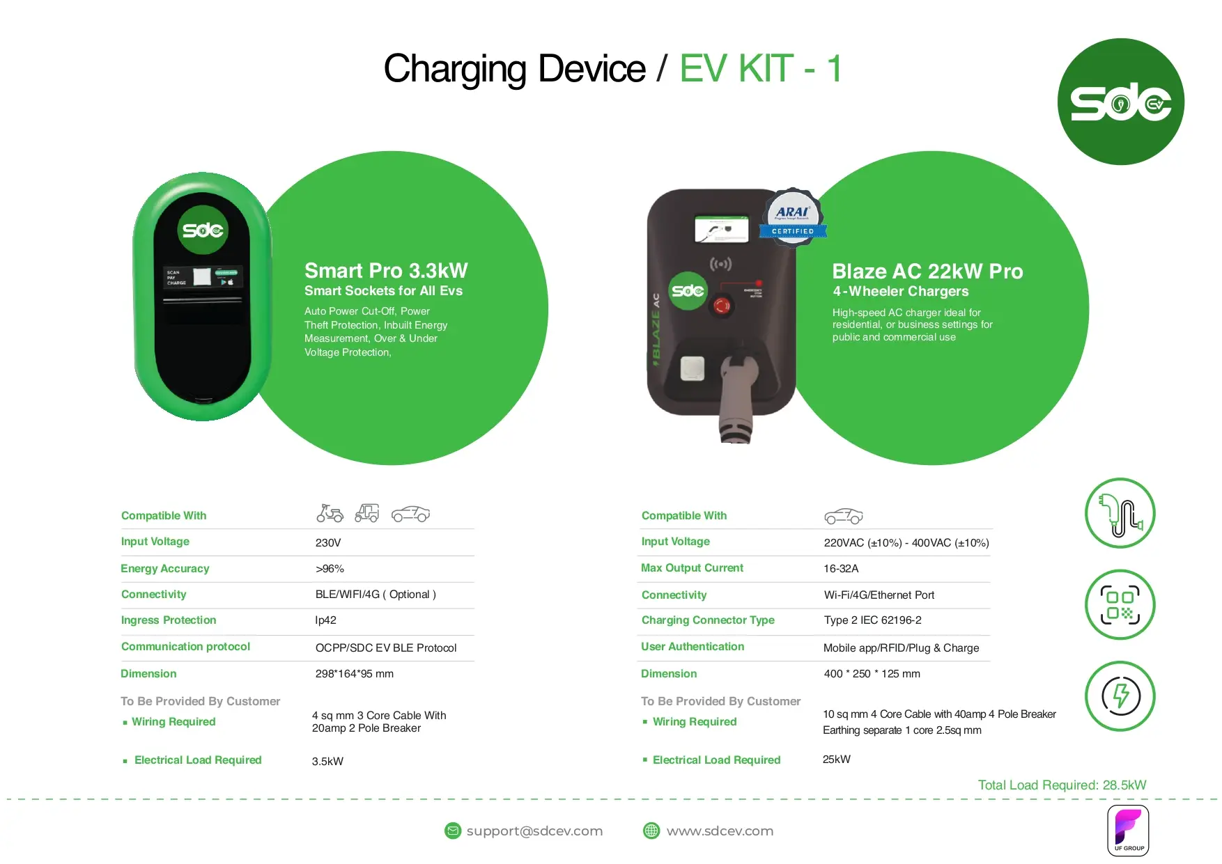 Charging Solutions 7 | SDC EV ev kit 1 | SDC EV