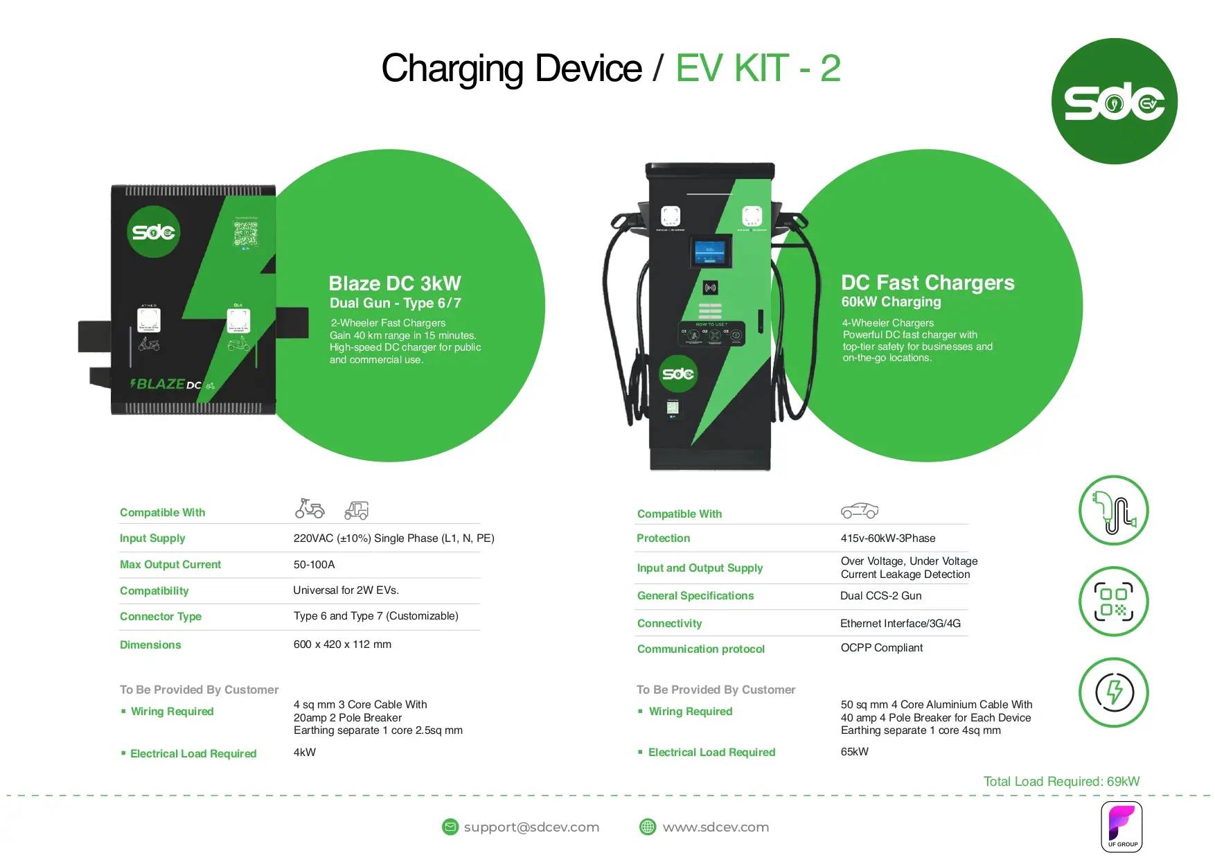 Charging Solutions 8 | SDC EV ev kit 2 | SDC EV