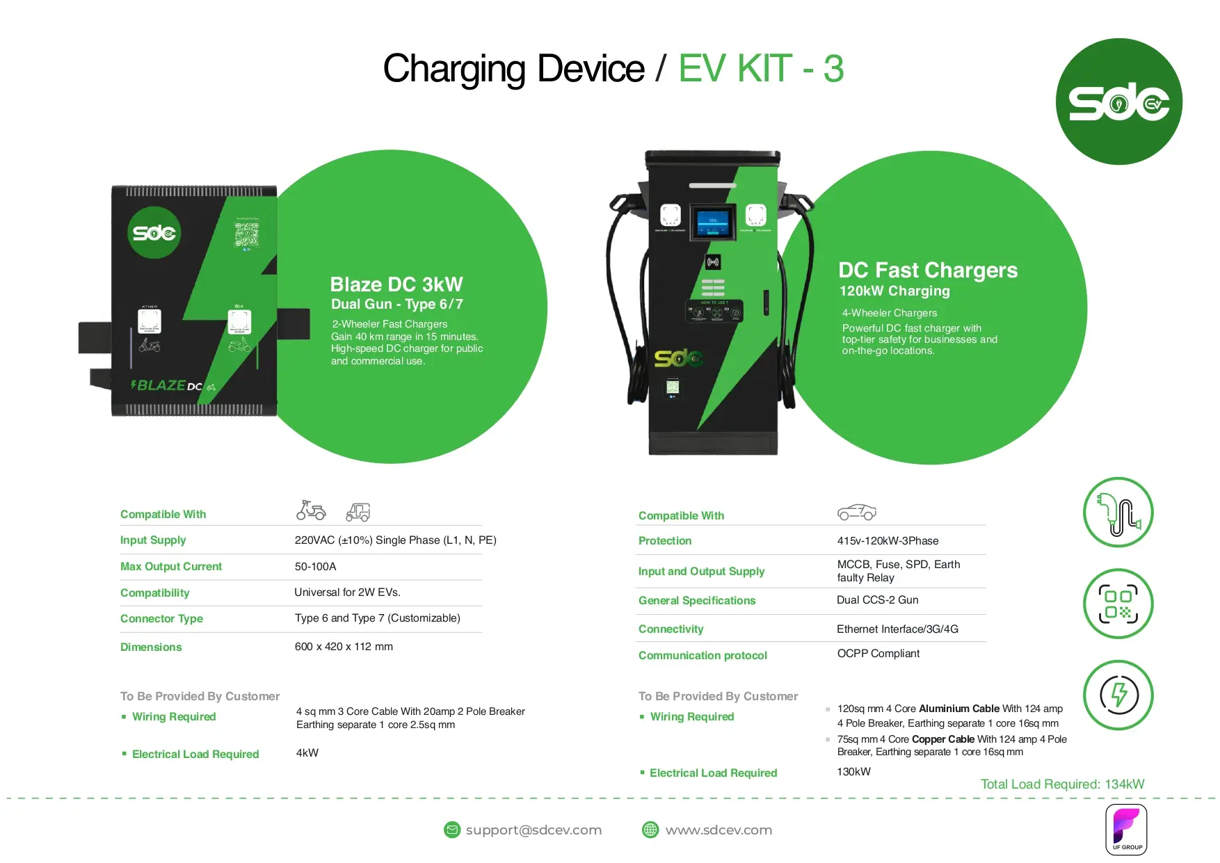 Charging Solutions 9 | SDC EV ev kit 3 | SDC EV