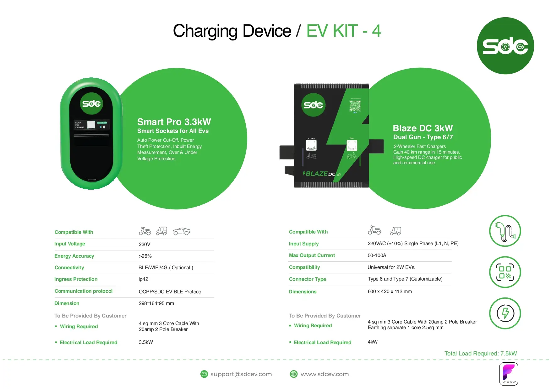 Charging Solutions 10 | SDC EV ev kit 4 | SDC EV