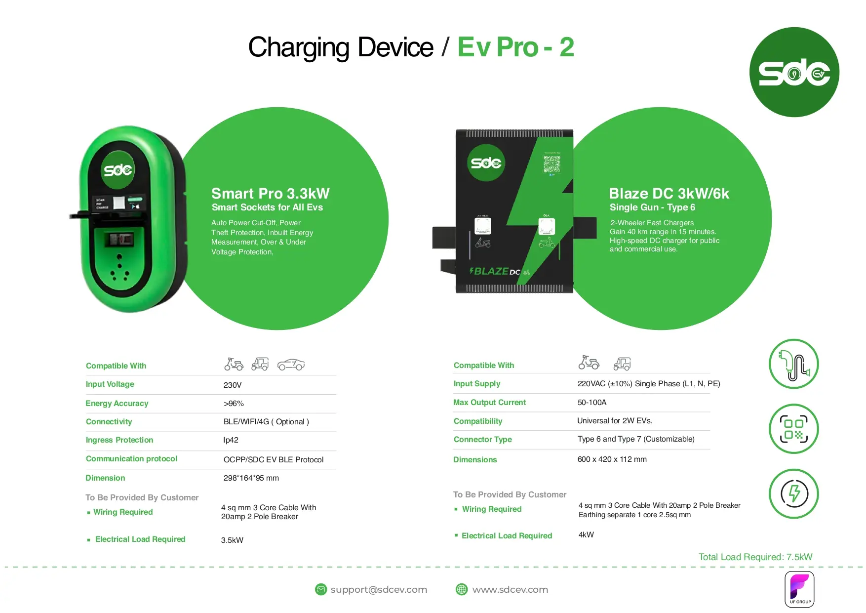 Charging Solutions 12 | SDC EV ev kit 6 | SDC EV